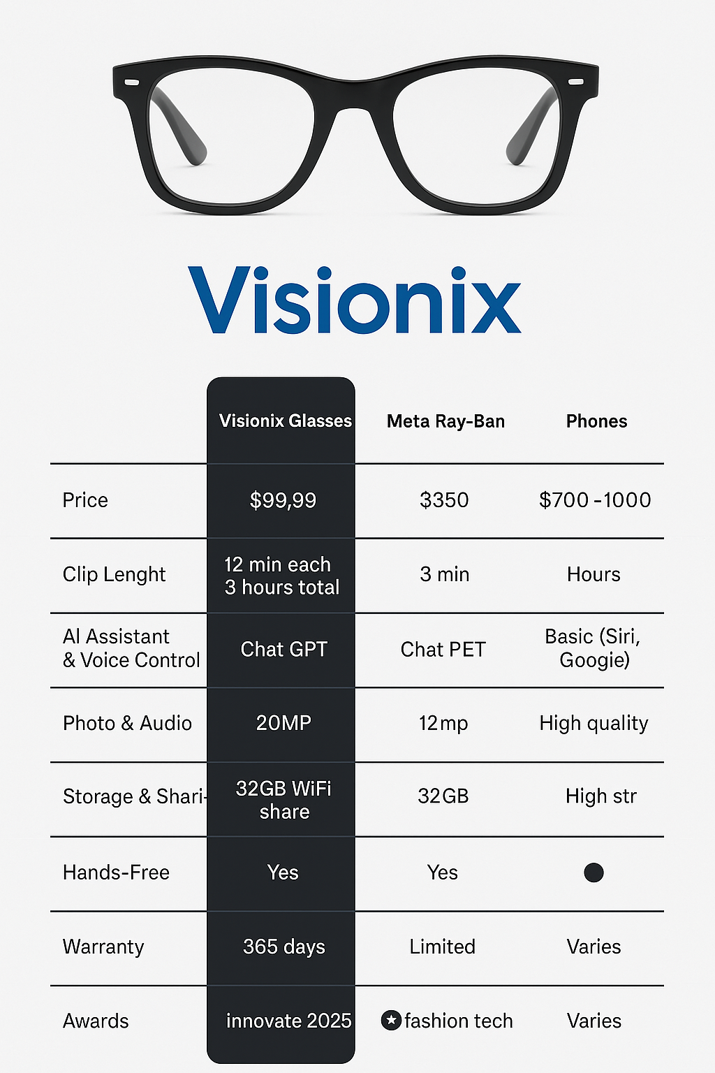 Visionix w6000 smart Glasses - HD video  Music & AI translation